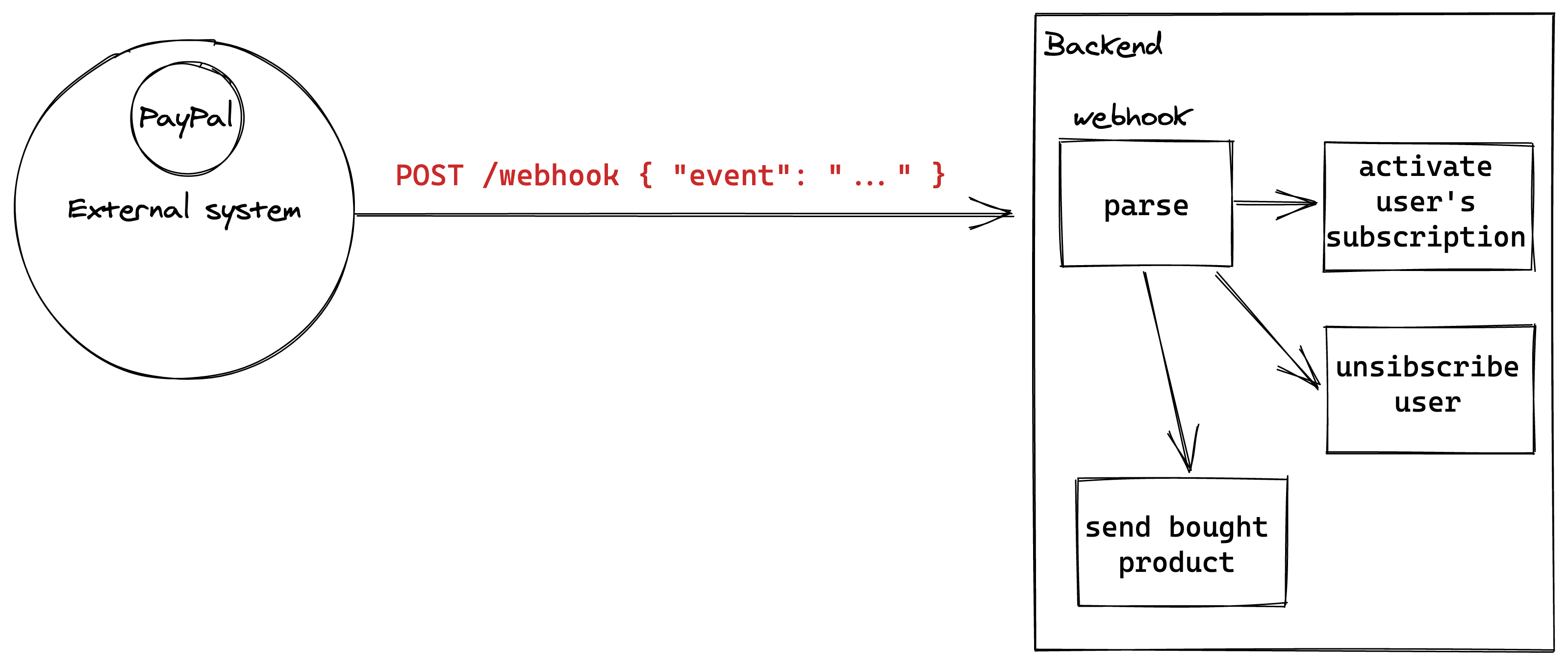 Webhook image